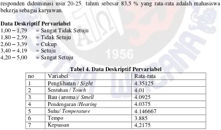 Tabel 4. Data Deskriptif Pervariabel 