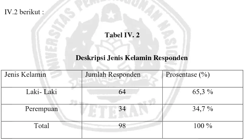 Tabel IV. 2 