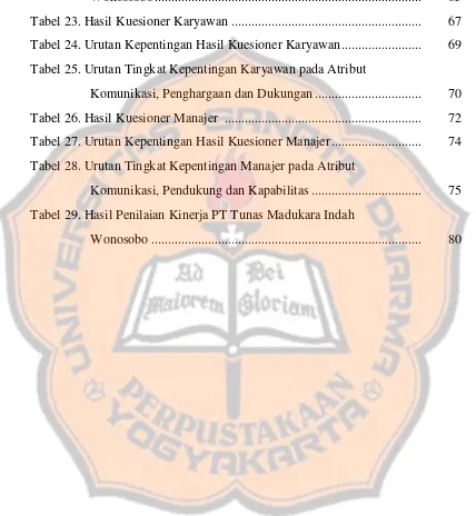 Tabel 23. Hasil Kuesioner Karyawan ........................................................