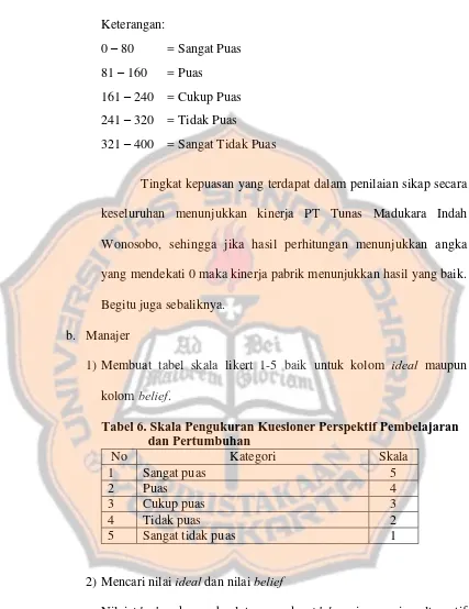 Tabel 6. Skala Pengukuran Kuesioner Perspektif Pembelajaran dan Pertumbuhan 