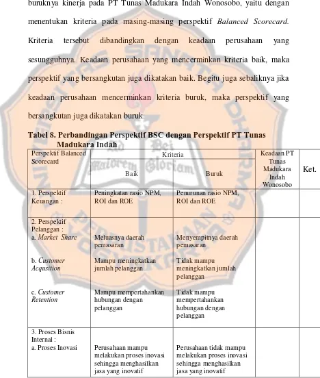 Tabel 8. Perbandingan Perspektif BSC dengan Perspektif PT Tunas Madukara Indah 