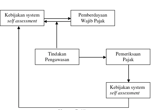 Gambar 1.  