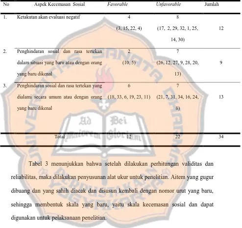 Tabel 3 menunjukkan bahwa setelah dilakukan perhitungan validitas dan 