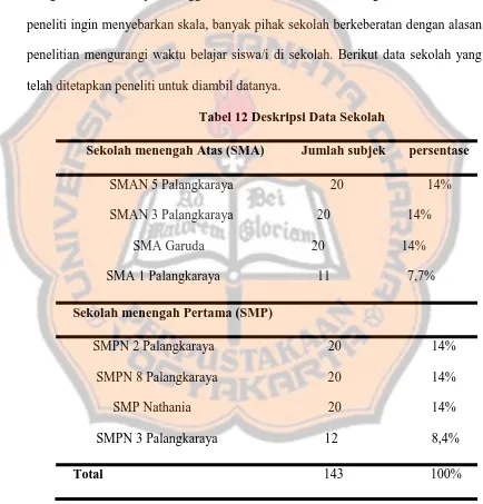 Tabel 12 Deskripsi Data Sekolah 