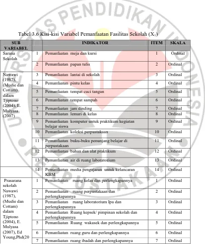 Tabel 3.6 Kisi-kisi Variabel Pemanfaatan Fasilitas Sekolah (X1) 