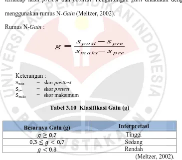 Tabel 3.10  Klasifikasi Gain (g) 