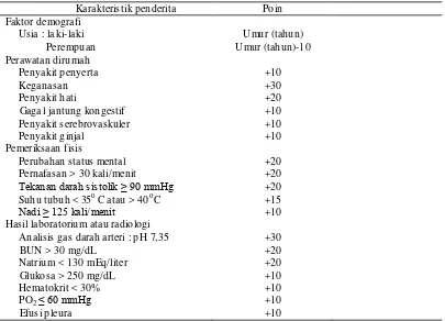 Tabel 2a. Sistem skor pada pneumonia komunitas berdasarkan PORT 