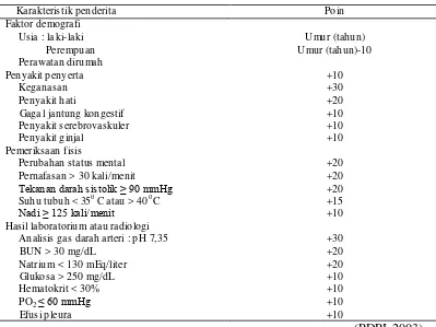 Tabel 2b. Sistem skor pada pneumonia komunitas berdasarkan PORT 