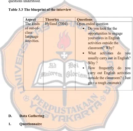 Table 3.3 The blueprint of the interview  