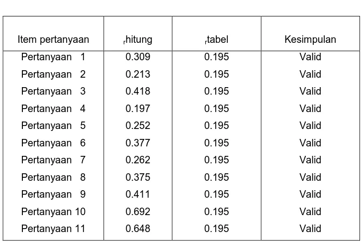 Tabel 3.6   Analisis Correlations 