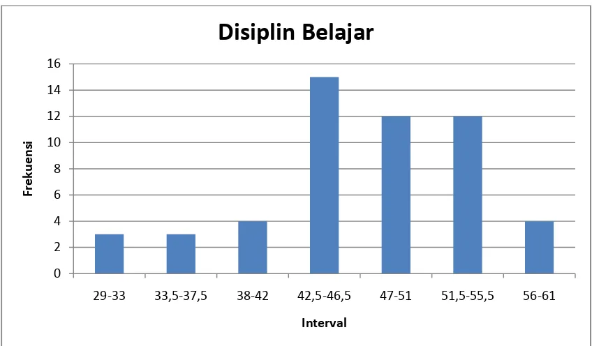 Tabel 9. Distribusi Frekuensi Variabel Disiplin Belajar