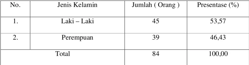 Tabel 1 