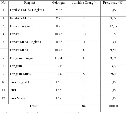 Tabel 3 