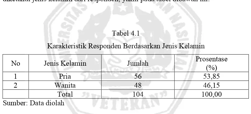 Tabel 4.1 Karakteristik Responden Berdasarkan Jenis Kelamin 