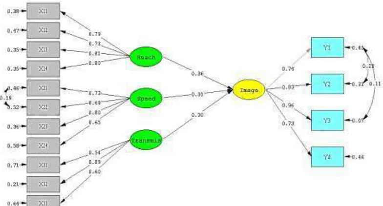 Figure 2. Basic Model Standart 