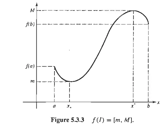 Figure 5.3.3