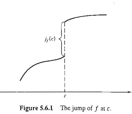 Figure 5.6.1
