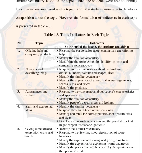 Table 4.3. Table Indicators in Each Topic
