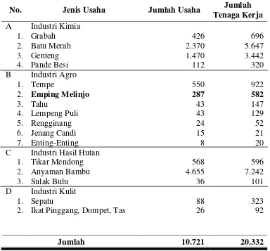 Analisis Usaha Industri Emping Melinjo Skala Rumah Tangga Di Kabupaten ...