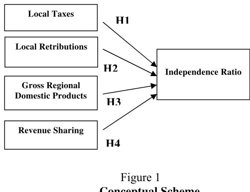 Figure 1Conceptual Scheme