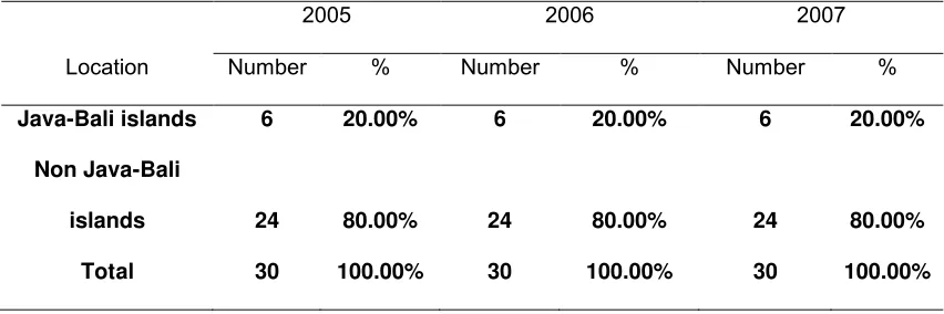Table 1Sample Location