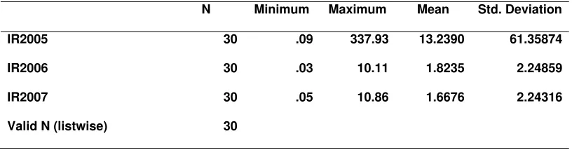 Table 4Descriptive Statistics of Independence Ratio