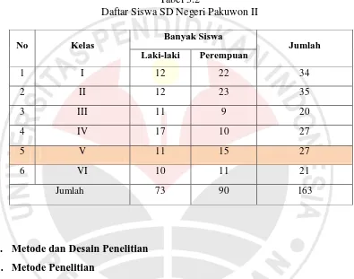 Tabel 3.2  