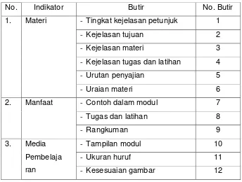 Tabel 3. Kisi-kisi instrumen kelayakan modul dari penilaian siswa 