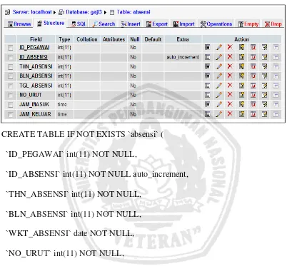 Tabel 4.7. Tabel Absensi 