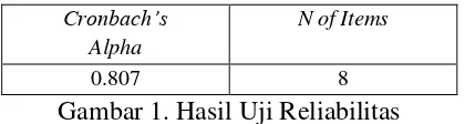 Tabel 3. Total Skor Butir Pertanyaan 1 sampai 8 B-IPQ Versi Indonesia  