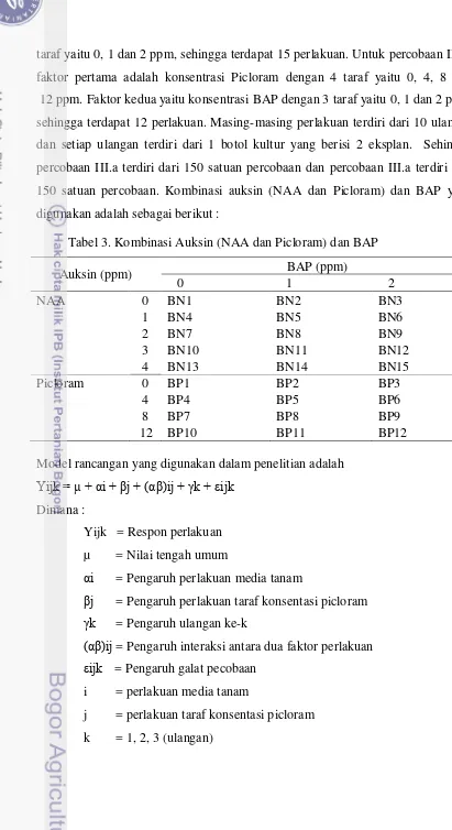 Tabel 3. Kombinasi Auksin (NAA dan Picloram) dan BAP 