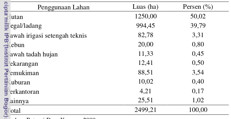 Tabel 3  Distribusi Wilayah Desa Kemang menurut Penggunaannya Tahun 2009 