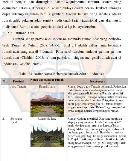 Tabel 2.1 Daftar Nama Beberapa Rumah Adat di Indonesia 