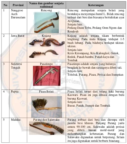 Tabel 2.3 Daftar Nama Beberapa Senjata Tradisional di Indonesia 