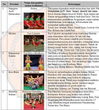 Tabel 2.4 Daftar Nama Beberapa Tarian Tradisional di Indonesia 