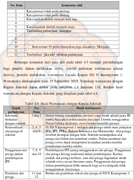 Tabel 4.6. Hasil Wawancara dengan Kepala Sekolah No. Hasil wawancara 