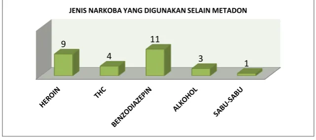 Gambar 4: Pencapaian Dampak Positif PTRM 