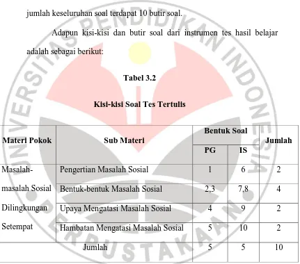 Kisi-kisi Soal Tes TertulisTabel 3.2  