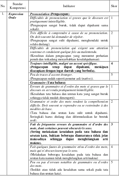 Tabel I : Échelle de Harris (Évaluation de l’entretien dirigé) dalam Tagliante (1991: 113-114)  
