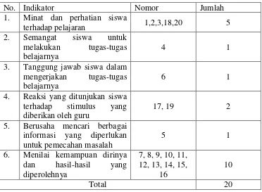 Tabel IV. Kisi-kisi Angket Terbuka (Nana Sudjana, 2013: 61) 