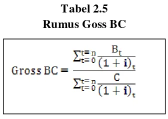 Tabel 2.5 Rumus Goss BC 