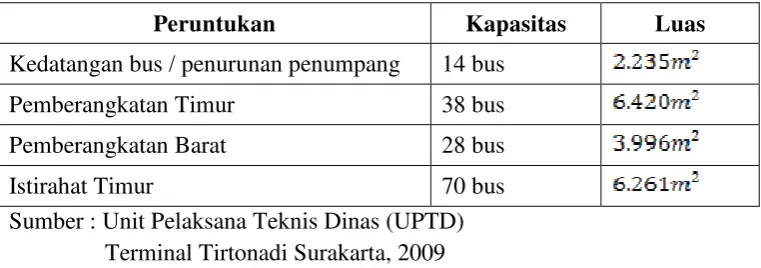 Tabel 4.2 