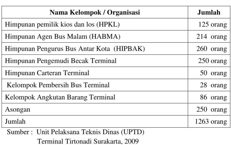Tabel 4.6 