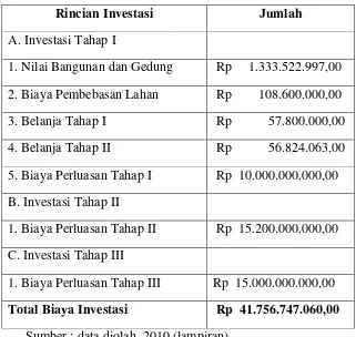 Tabel 4.10 