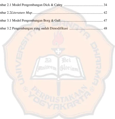 Gambar 2.1 Model Pengembangan Dick & Carey  ...........................................