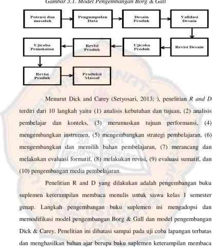 Gambar 3.1. Model Pengembangan Borg & Gall 