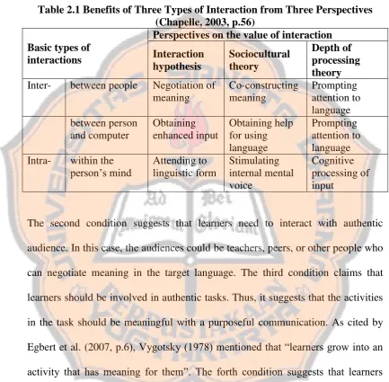 Table 2.1 Benefits of Three Types of Interaction from Three Perspectives (Chapelle, 2003, p.56) 