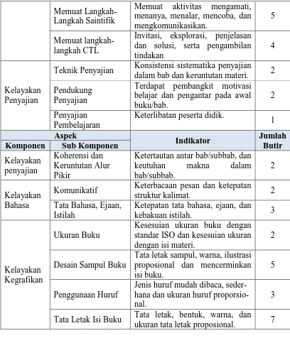 Tabel 3.5 Kisi-kisi kuisioner uji pengguna 