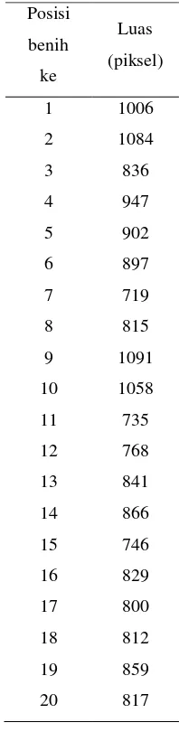 Tabel 2. Luas area 1 benih ikan ukuran 7.8 cm dengan berbagai posisi 