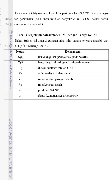 Tabel 3 Penjelasan notasi model HSC dengan Terapi G-CSF 
